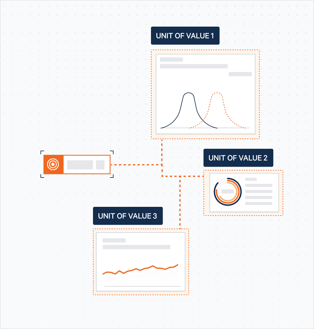 Decomposed Complexity